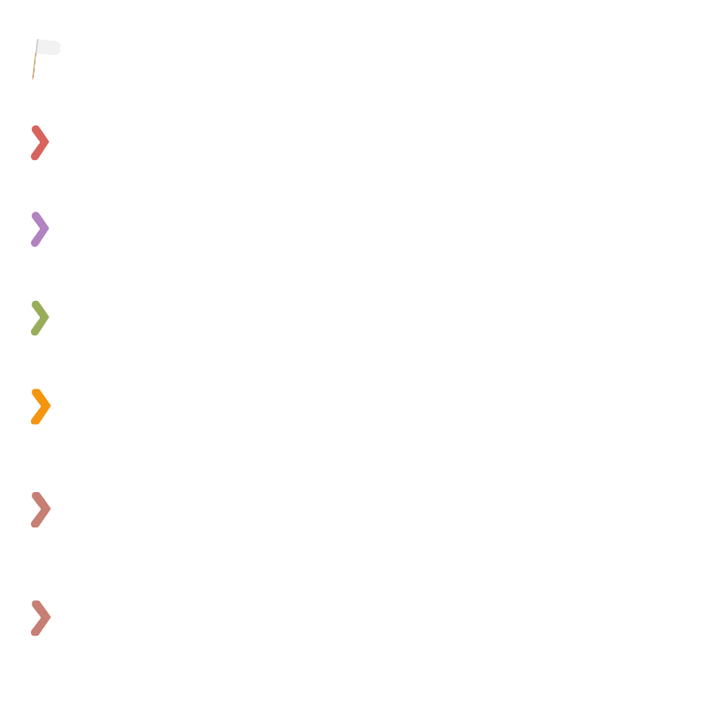 restaurant data platform features